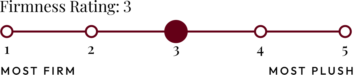 Firmness Rating