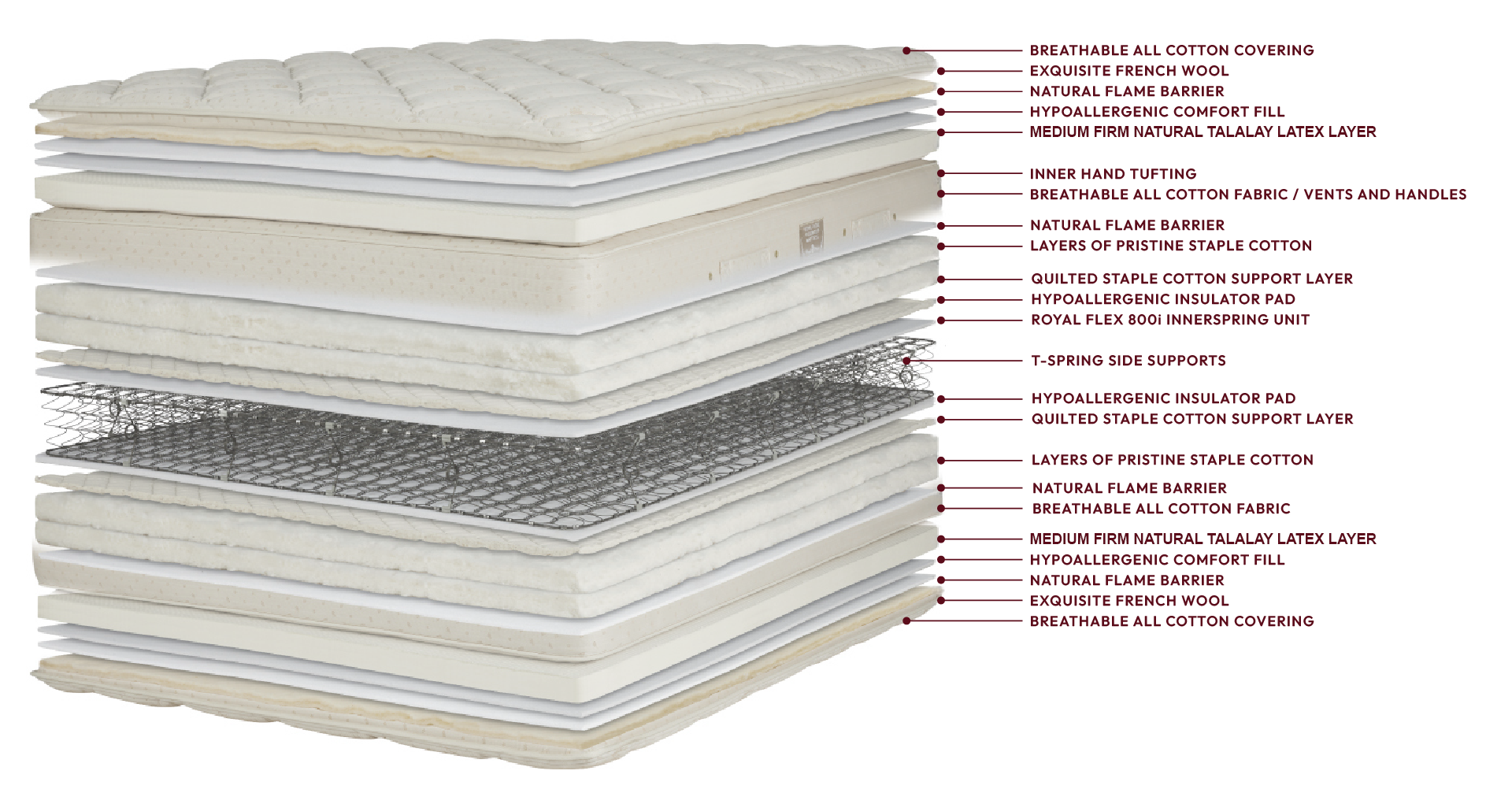 ROYAL PEDIC - Royal-Pedic Pillowtop Mattress