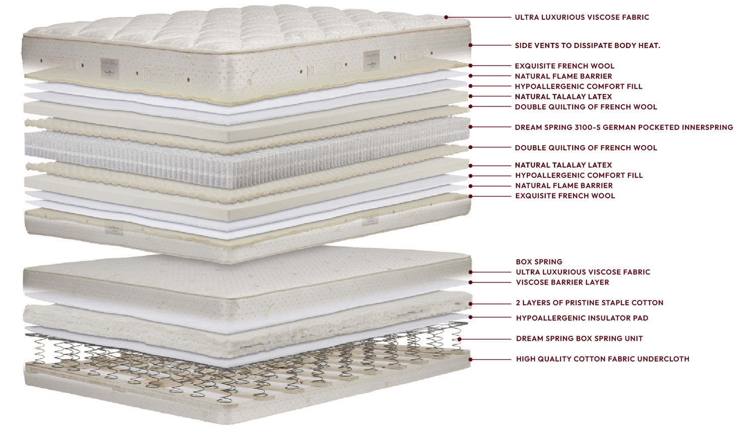 ROYAL PEDIC - Dream Spring® Mattress