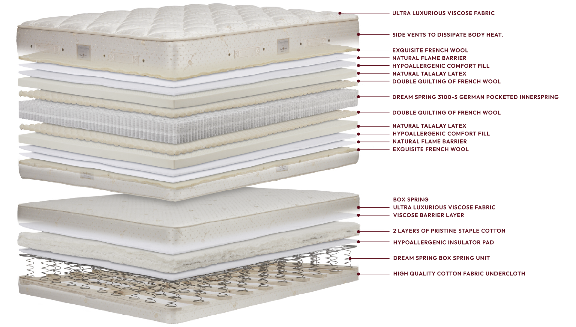 ROYAL PEDIC - Dream Spring® Mattress