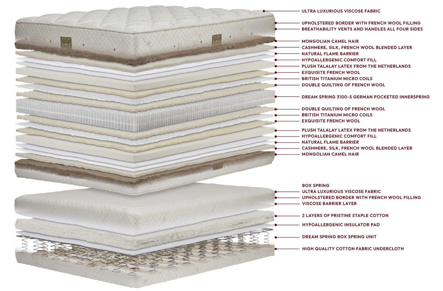 ROYAL PEDIC - Dream Spring® Ultimate Mattress