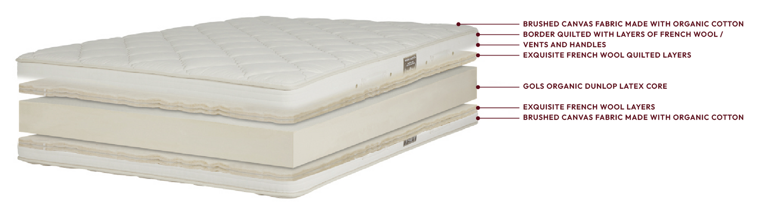 ROYAL PEDIC - Natural Latex Quilt Top Mattress