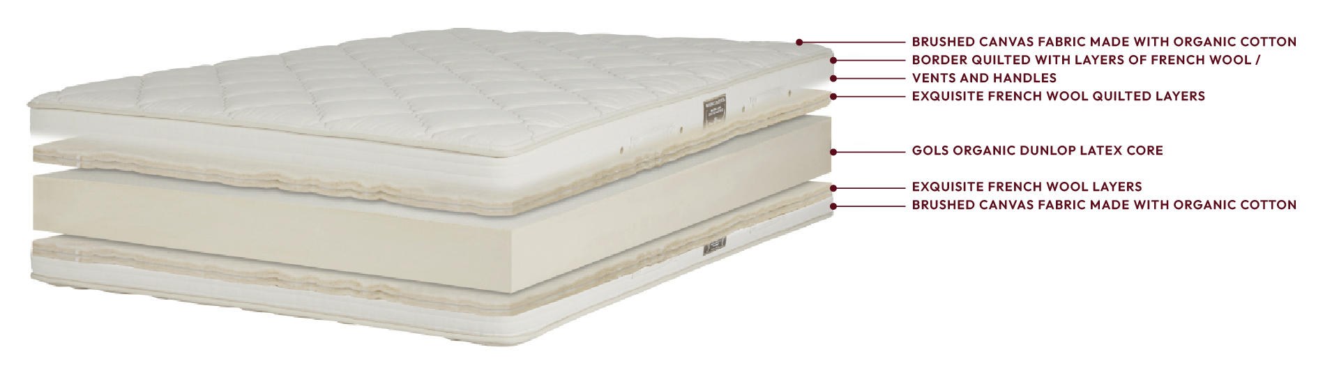 ROYAL PEDIC - Natural Pillowtop Pads