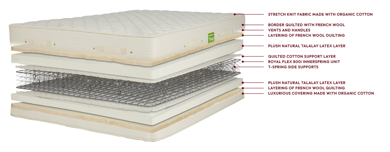 ROYAL PEDIC - Nature Spring