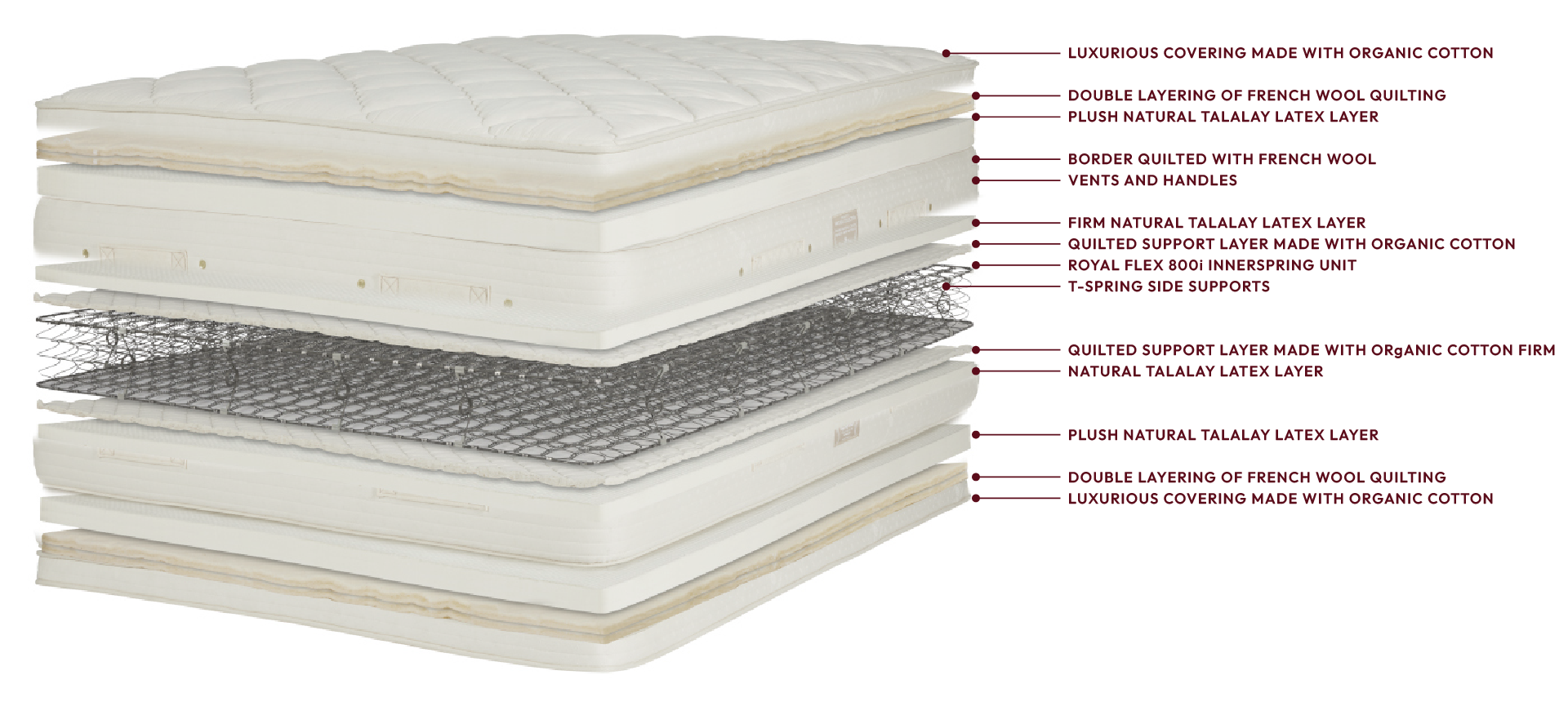 ROYAL PEDIC - Premier Natural Pillowtop Pads