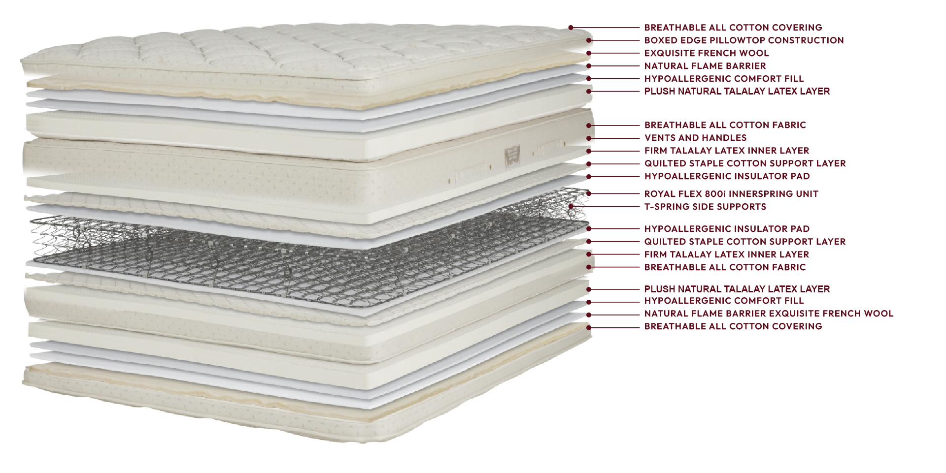 ROYAL PEDIC - Royal Cloud Pillowtop Mattress