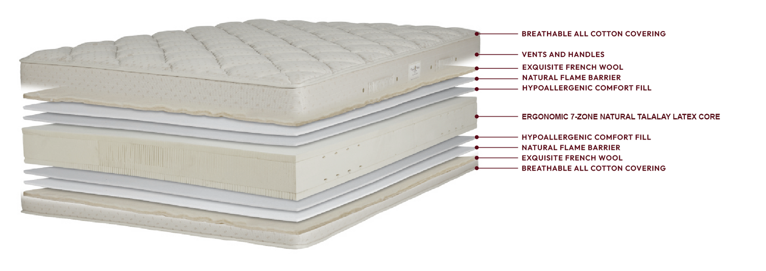 ROYAL PEDIC - Royal Latex Quilt-Top Mattress