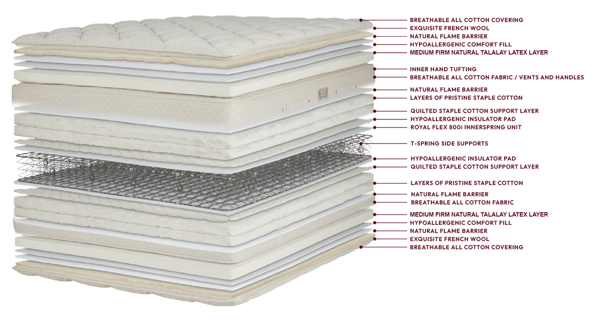 ROYAL PEDIC - Royal-Pedic Pillowtop Mattress