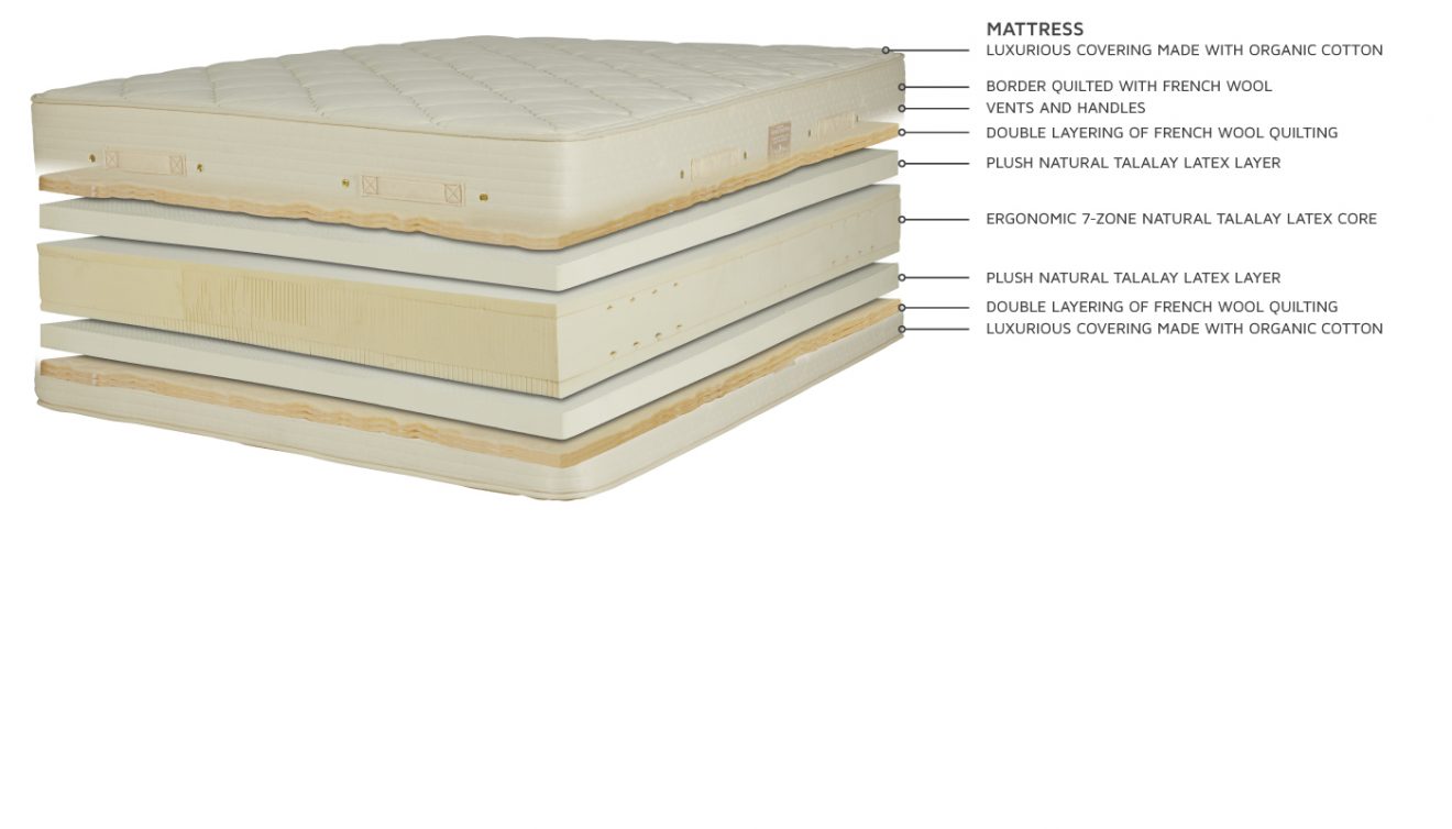 PREMIER NATURAL LATEX QUILTTOP MATTRESS RoyalPedic Mattress Royal